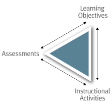 learning-objectives